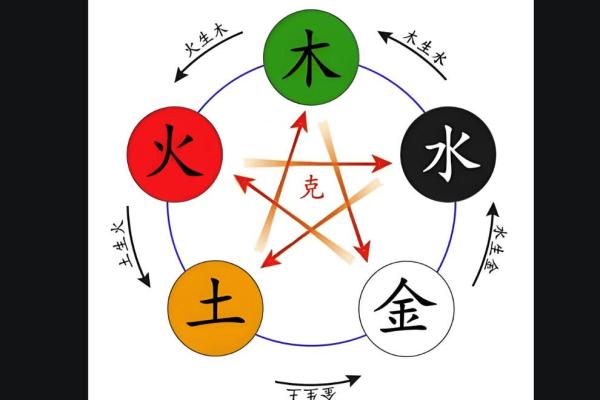论五行八字