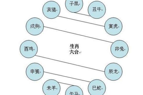 风水学吉神三合是什么意思