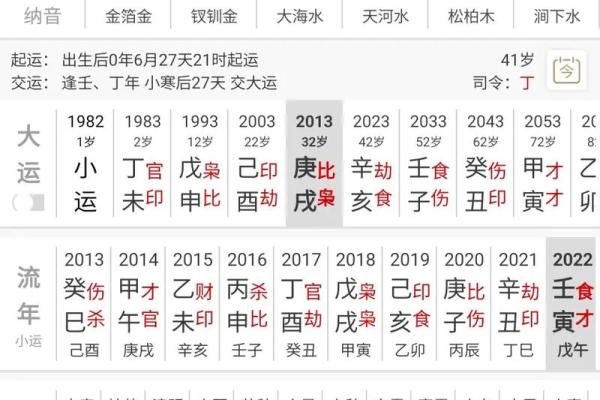 八字中什么时候显示买房男命 化泄日主