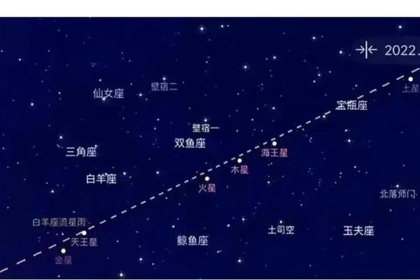 算命星宿为太阳星