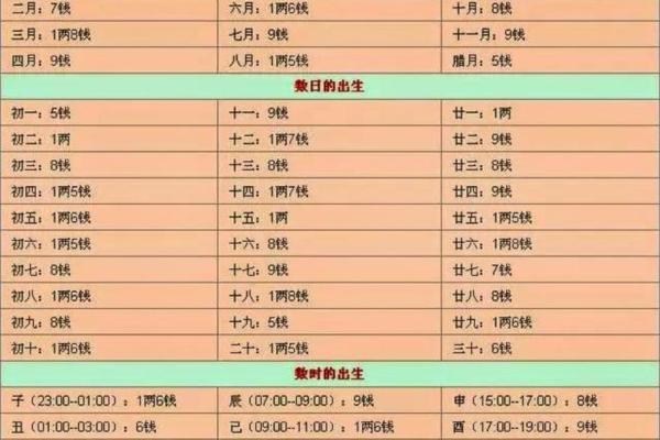 袁天罡男女称骨算命：三两一钱命运详解