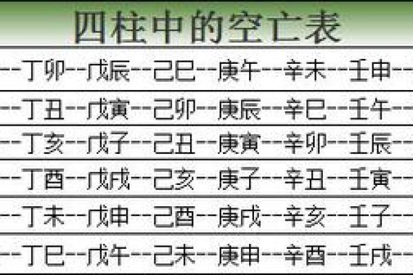 八字旬空和空亡的区别,八字旬空怎么看