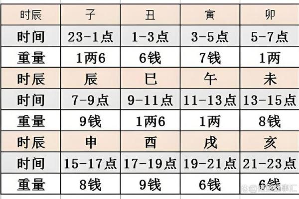 袁天罡男女称骨算命：二两四钱命运详解