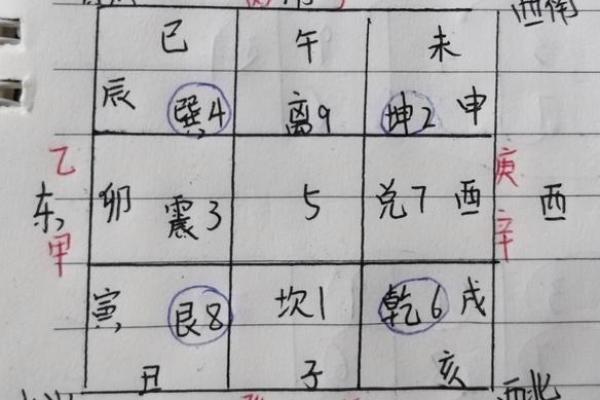 巽山乾向风水详解
