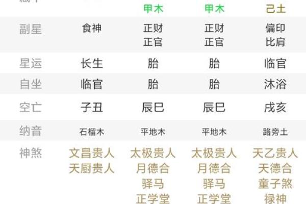 八字得势，命运通途，如何破解八字财、官、印、食神，解读Bazi指南