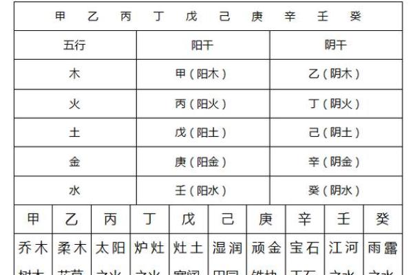 忌水的八字