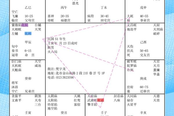 紫微斗数如何从子女宫看儿女运势