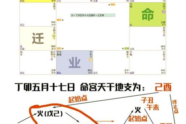 紫薇斗数三合局