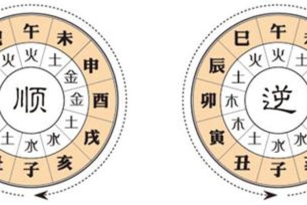 算婚姻八字算命-命理八字测算婚姻感情详解周易批八字看婚姻感情运势好坏