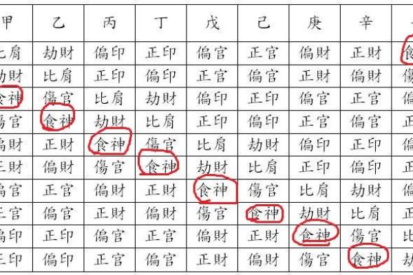 八字吉神