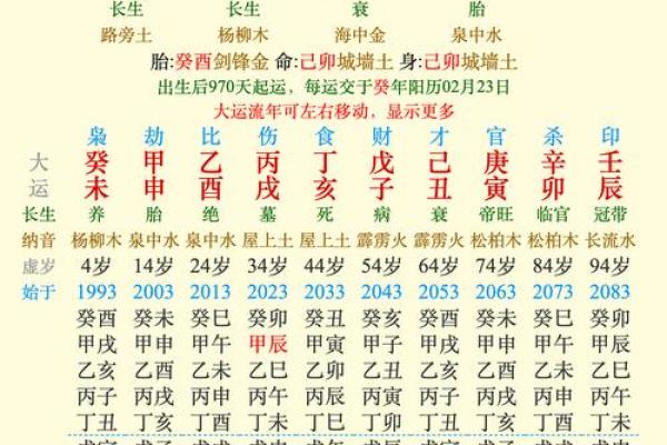 算命的古代叫什么官职