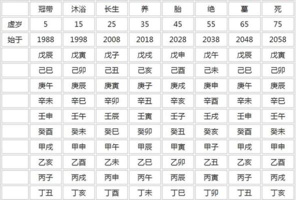 八字看什么人适合当官