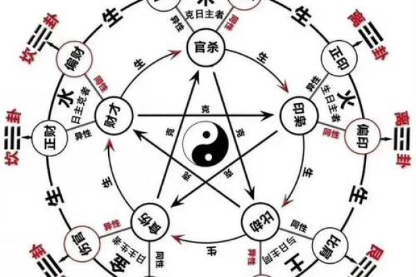 易经八字测算方法，轻松揭秘命运奥秘