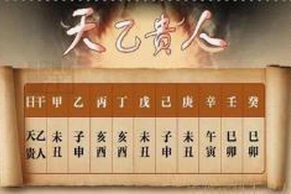 八字有贵人