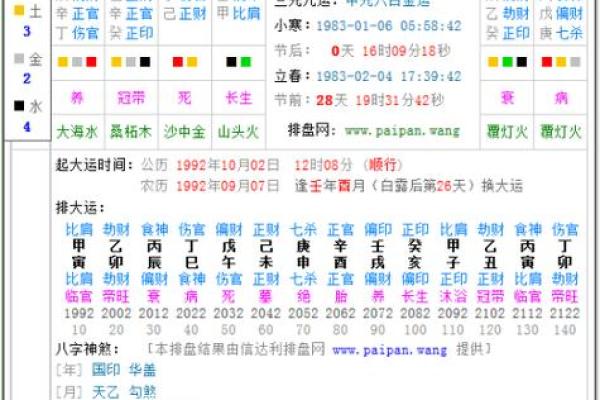 免费四柱八字排盘详解