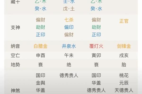 免费四柱八字排盘详解