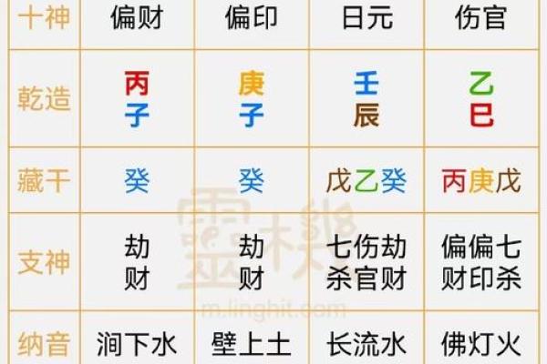 真童子命和假童子命 , 童子命的生辰八字算命