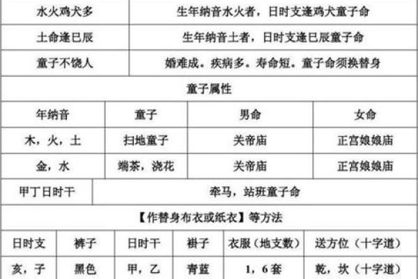 真童子命和假童子命 , 童子命的生辰八字算命