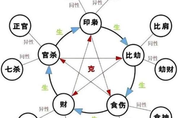 偏财格八字