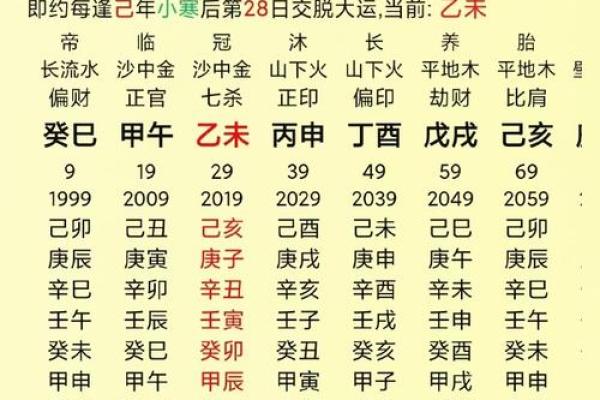 结婚八字匹配吉凶查询