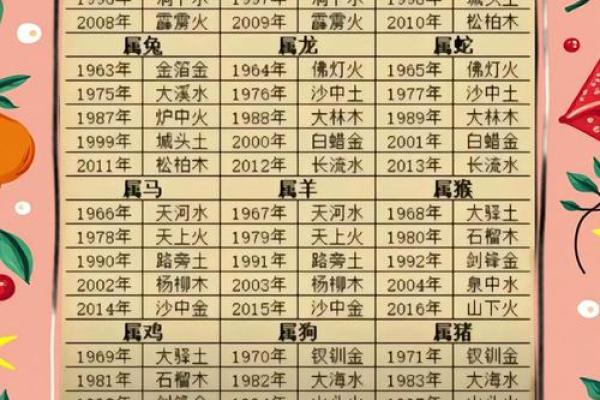 命里没有夫星的女人 八字女命看夫星