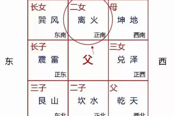 房子居住风水