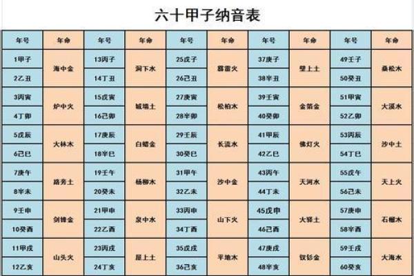 八字童子命查询法 教你如何区分真假童子命