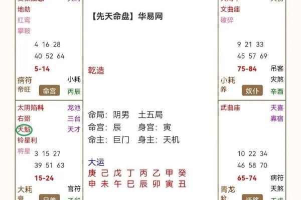 紫薇斗数紫薇在田宅