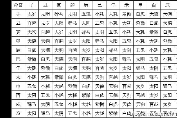 “无子女好八字”解析，让你放心无忧