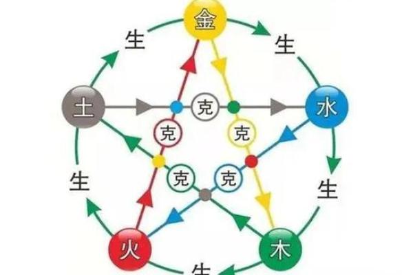 八字水火相克