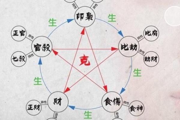 算命火克水