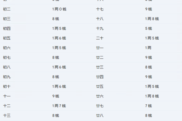 几两几钱命 算命几两几钱命查询表