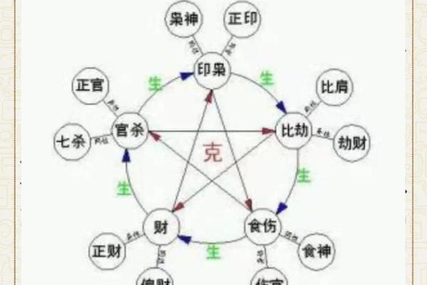 唐艺尹传统八字实例分析：身体健康长寿的命格，长寿八字信息