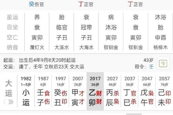 八字速推兄弟姐妹个数和排行