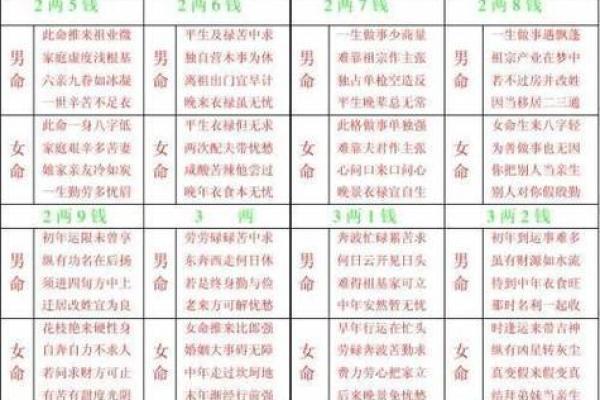 袁天罡男女称骨算命：三两五钱命运详解