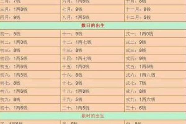 袁天罡男女称骨算命：三两五钱命运详解