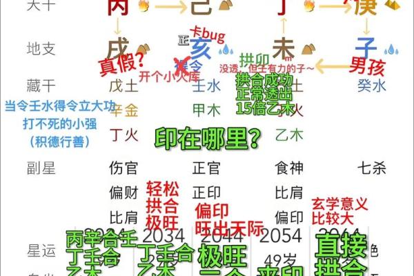 紫微斗数容易还是八字容易 紫微斗数比八字准？