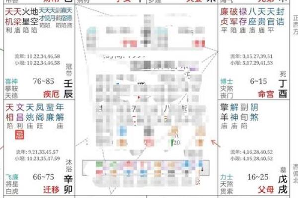 紫薇斗数迁移宫看什么