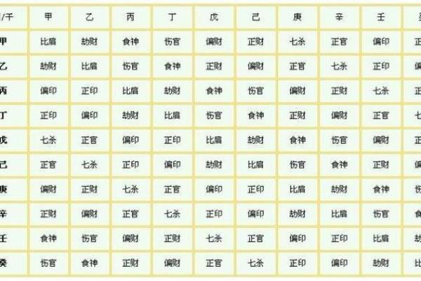 命中注定吃皇粮的人 看八字官杀