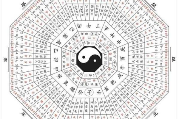 周易环境学：传统风水十大古训