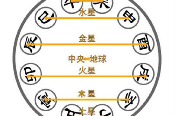 八字医院