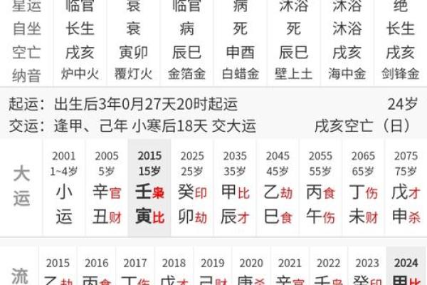 紫薇斗数看子时