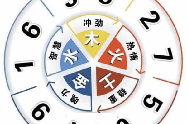 本命年测试最新吉凶
