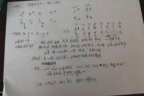 爆笑经典算命糗事冷笑话，找一个路边摆摊的算命老者算姻缘，老人看了我暗暗叹了口气说