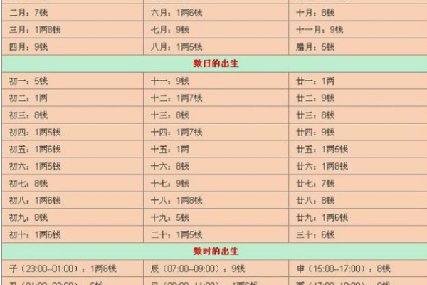 夫妻八字配对神准方法详解！