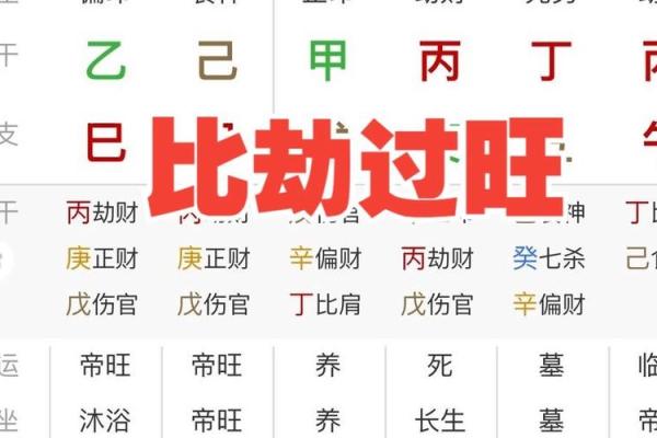 身旺比劫多的好八字有什么特点