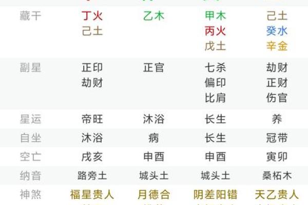 八字三土三木一金一火女命