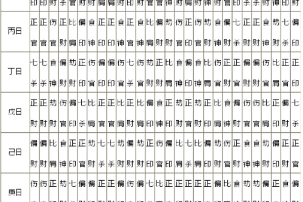 自己八字喜用神怎么确定
