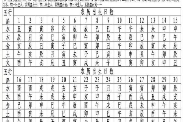 紫薇斗数旺夫