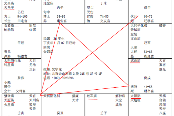 紫薇斗数旺夫